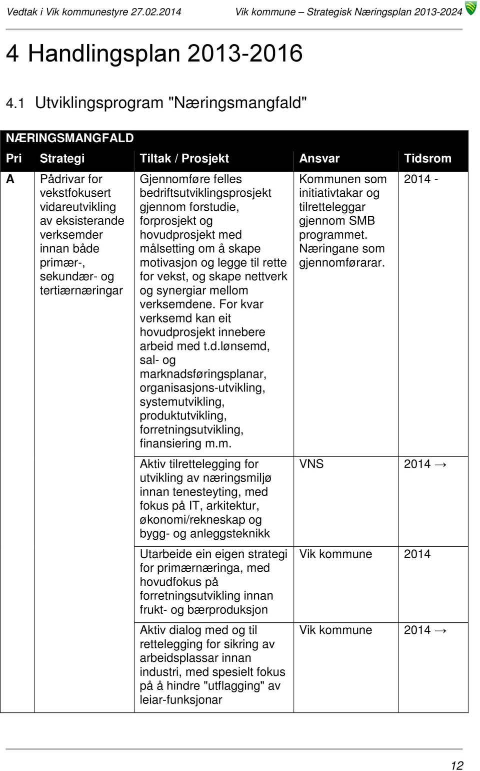 sekundær- og tertiærnæringar Gjennomføre felles bedriftsutviklingsprosjekt gjennom forstudie, forprosjekt og hovudprosjekt med målsetting om å skape motivasjon og legge til rette for vekst, og skape