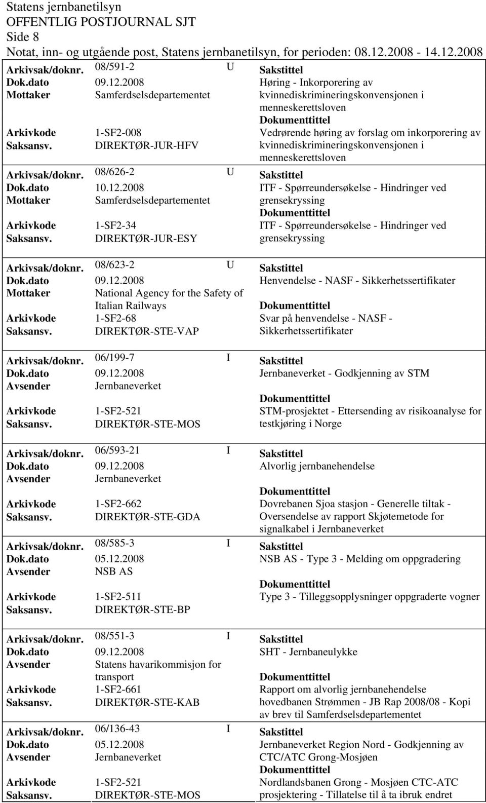 inkorporering av kvinnediskrimineringskonvensjonen i menneskerettsloven Arkivsak/doknr.