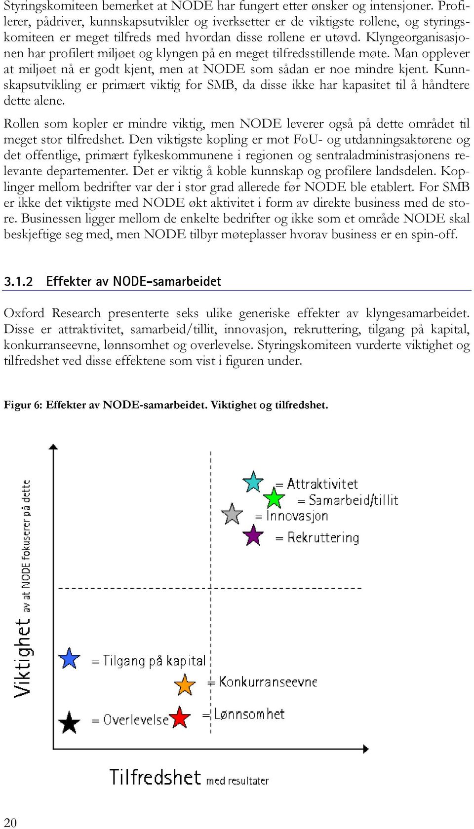 Klyngeorganisasjonen har profilert miljøet og klyngen på en meget tilfredsstillende møte. Man opplever at miljøet nå er godt kjent, men at NODE som sådan er noe mindre kjent.