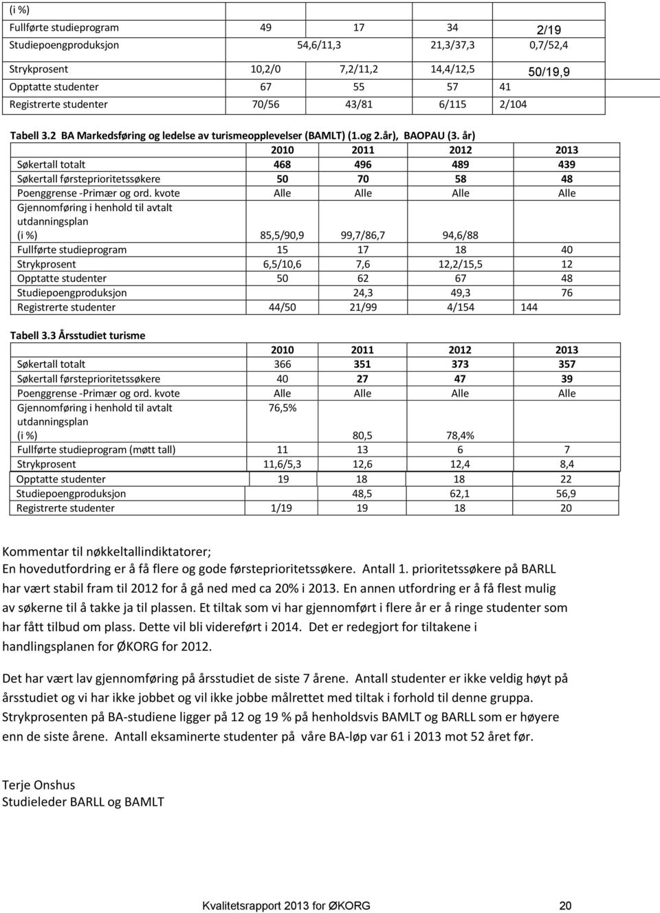 år) 2010 2011 2012 2013 Søkertall totalt 468 496 489 439 Søkertall førsteprioritetssøkere 50 70 58 48 Poenggrense -Primær og ord.