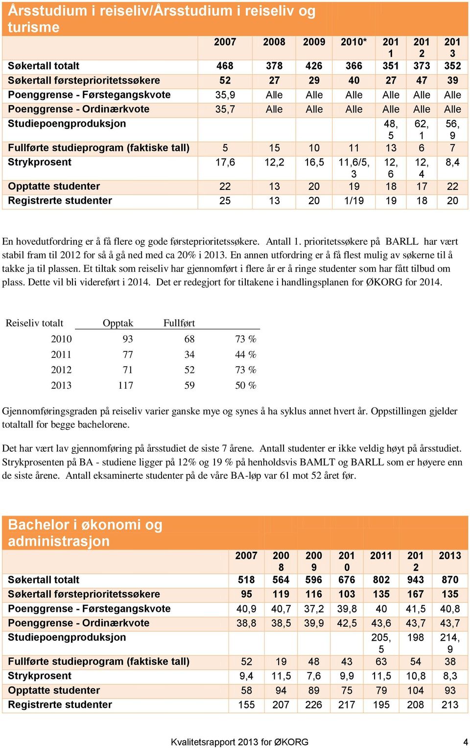 (faktiske tall) 5 15 10 11 13 6 7 Strykprosent 17,6 12,2 16,5 11,6/5, 12, 12, 8,4 3 6 4 Opptatte studenter 22 13 20 19 18 17 22 Registrerte studenter 25 13 20 1/19 19 18 20 En hovedutfordring er å få