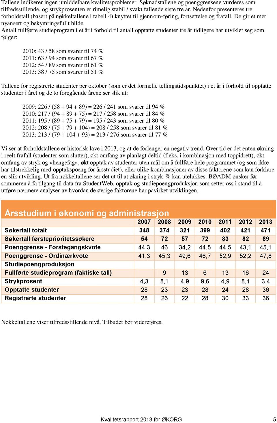 Antall fullførte studieprogram i et år i forhold til antall opptatte studenter tre år tidligere har utviklet seg som følger: 2010: 43 / 58 som svarer til 74 % 2011: 63 / 94 som svarer til 67 % 2012: