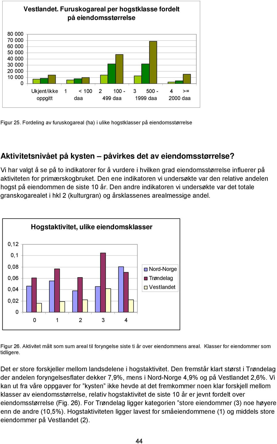 Vi har valgt å se på to indikatorer for å vurdere i hvilken grad eiendomsstørrelse influerer på aktiviteten for primærskogbruket.