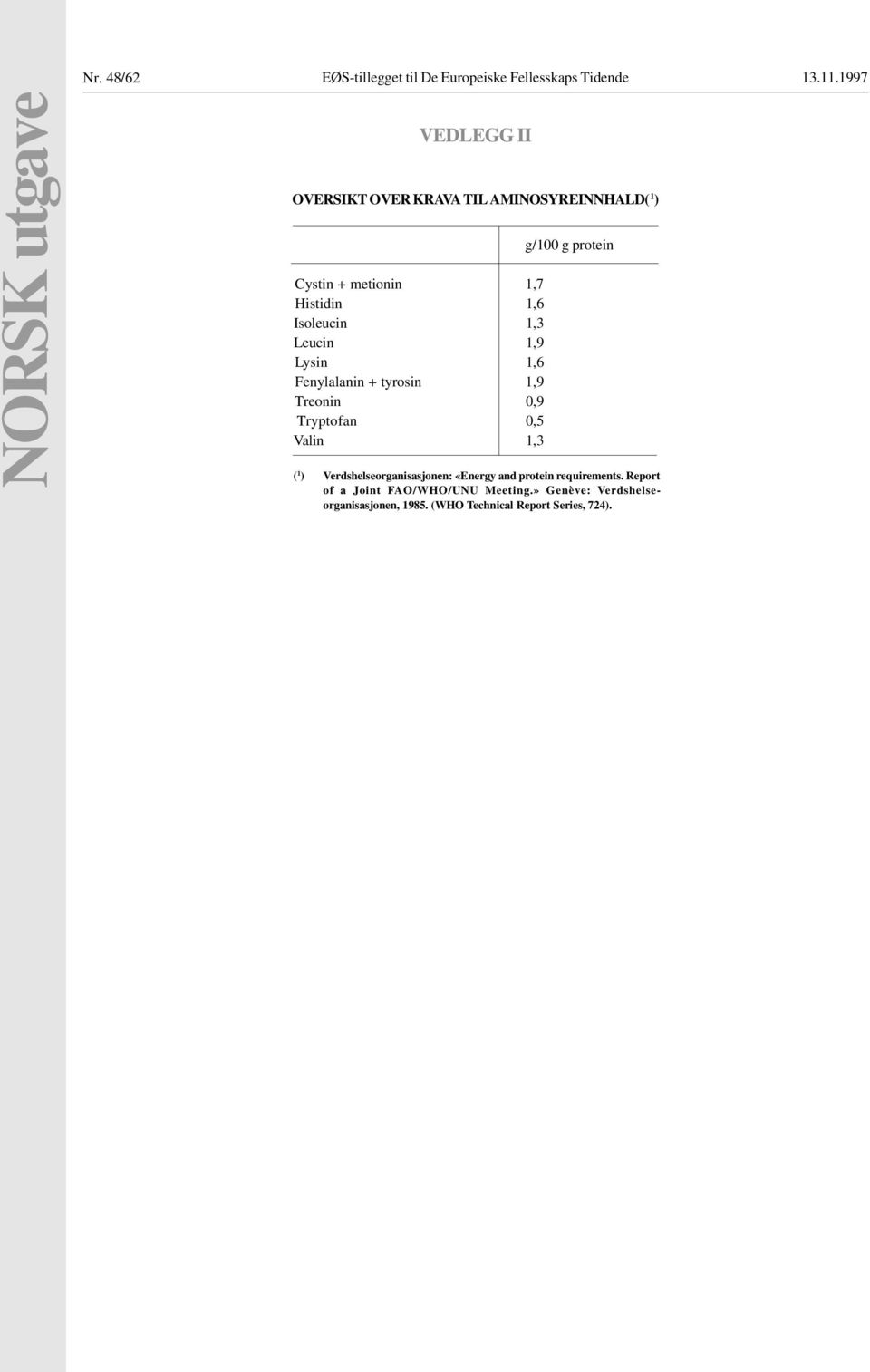 Isoleucin 1,3 Leucin 1,9 Lysin 1,6 Fenylalanin + tyrosin 1,9 Treonin 0,9 Tryptofan 0,5 Valin 1,3 g/100 g protein ( 1 )