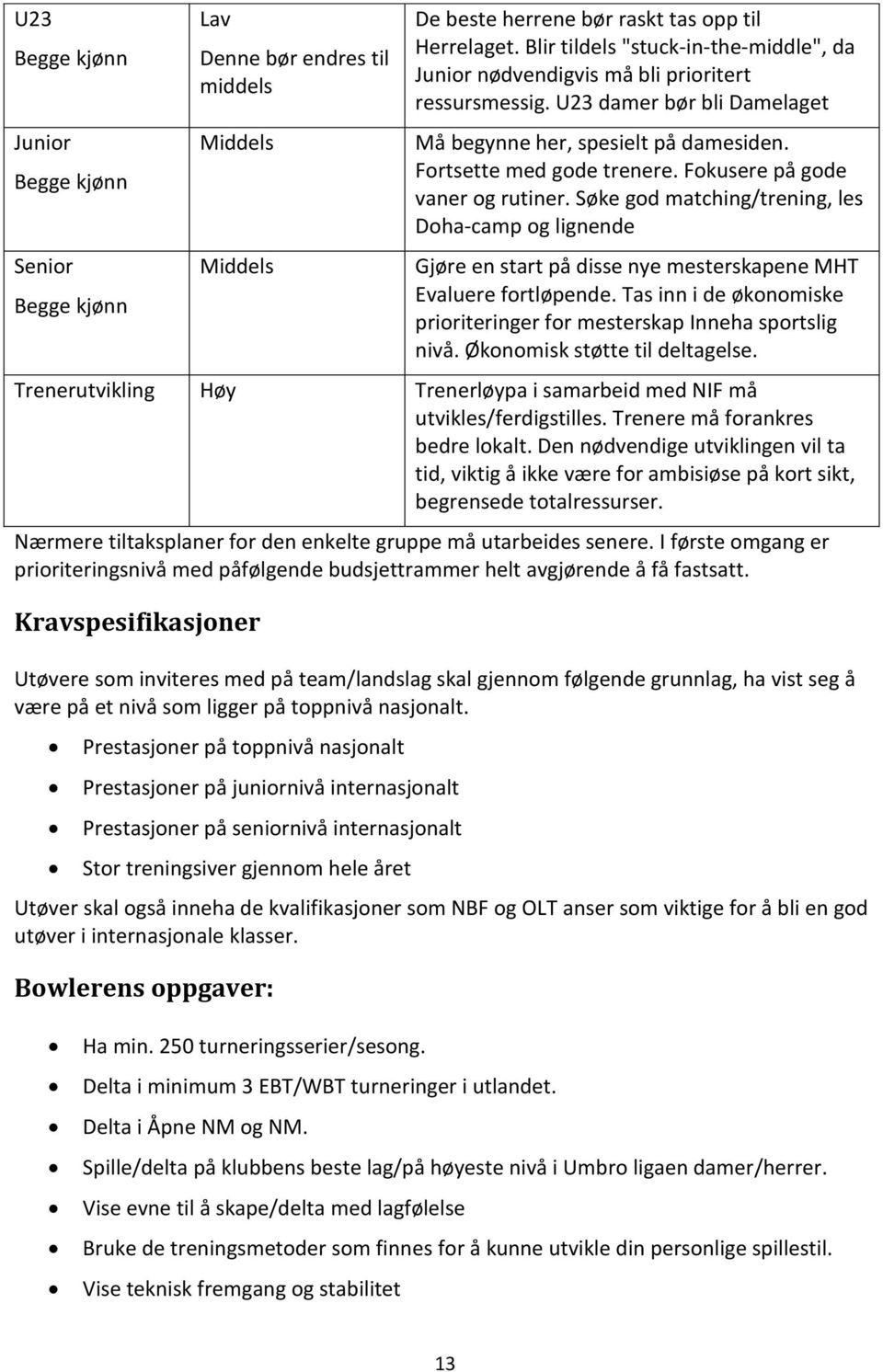 Fokusere på gode vaner og rutiner. Søke god matching/trening, les Doha-camp og lignende Gjøre en start på disse nye mesterskapene MHT Evaluere fortløpende.