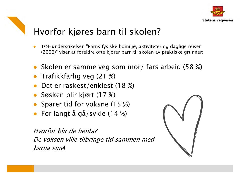 barn til skolen av praktiske grunner: Skolen er samme veg som mor/ fars arbeid (58 %) Trafikkfarlig veg (21