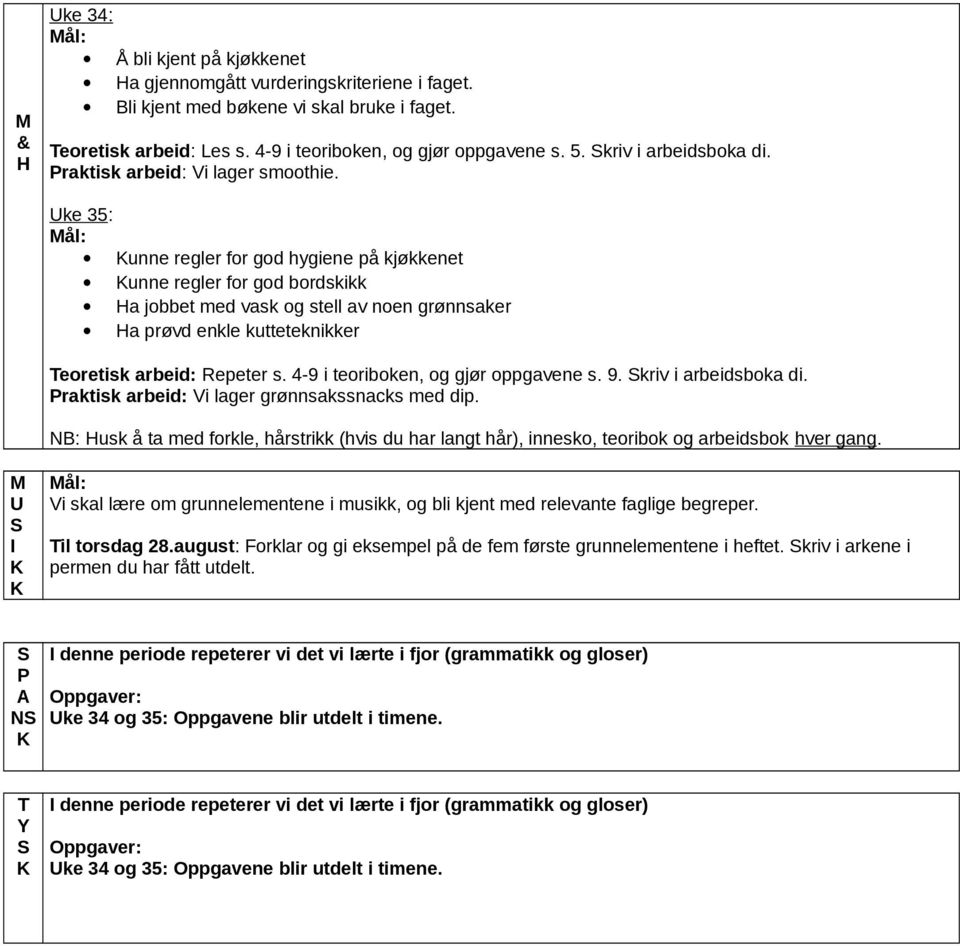 ke 35: unne regler for god hygiene på kjøkkenet unne regler for god bordskikk Ha jobbet med vask og stell av noen grønnsaker Ha prøvd enkle kutteteknikker eoretisk arbeid: epeter s.