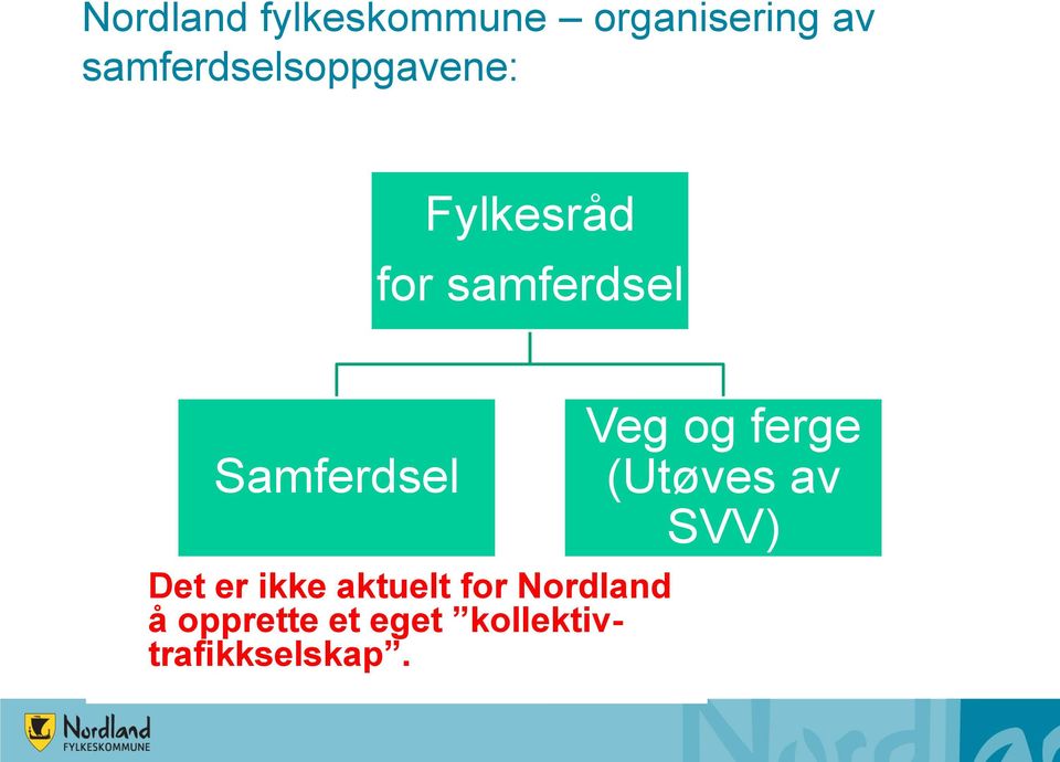 Samferdsel Det er ikke aktuelt for Nordland å