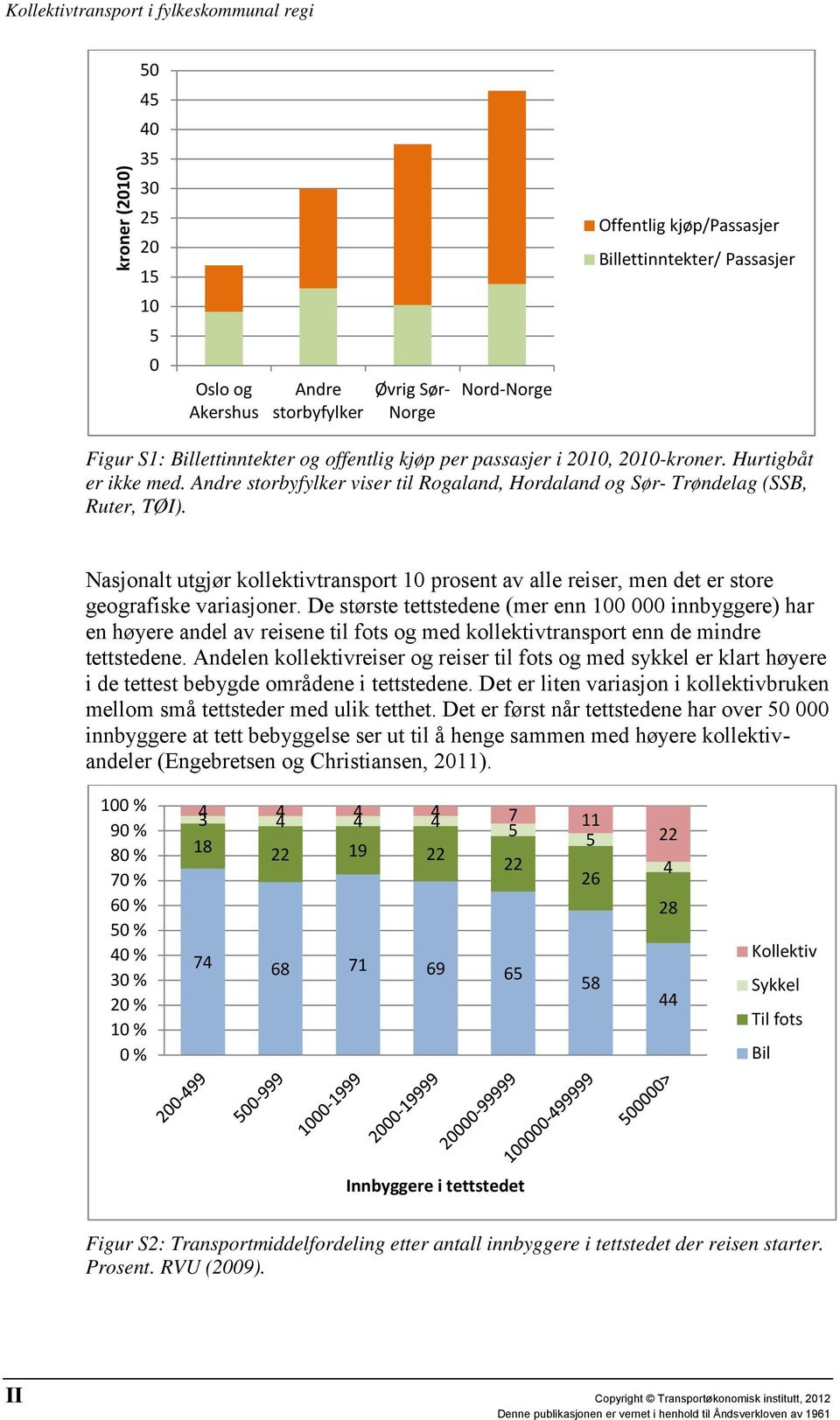 Nasjonalt utgjør kollektivtransport 10 prosent av alle reiser, men det er store geografiske variasjoner.