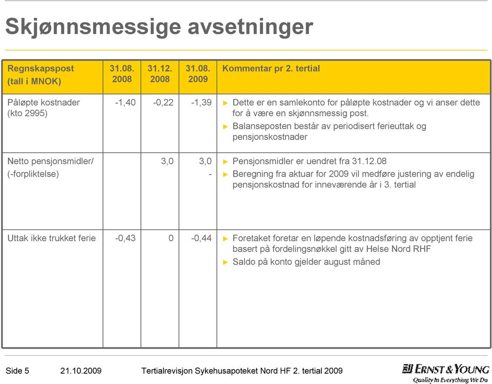 Balanseposten består av periodisert ferieuttak og pensjonskostnader Netto pensjonsmidler/ (-forpliktelse) 3,0 3,0 - Pensjonsmidler er uendret fra 31.12.