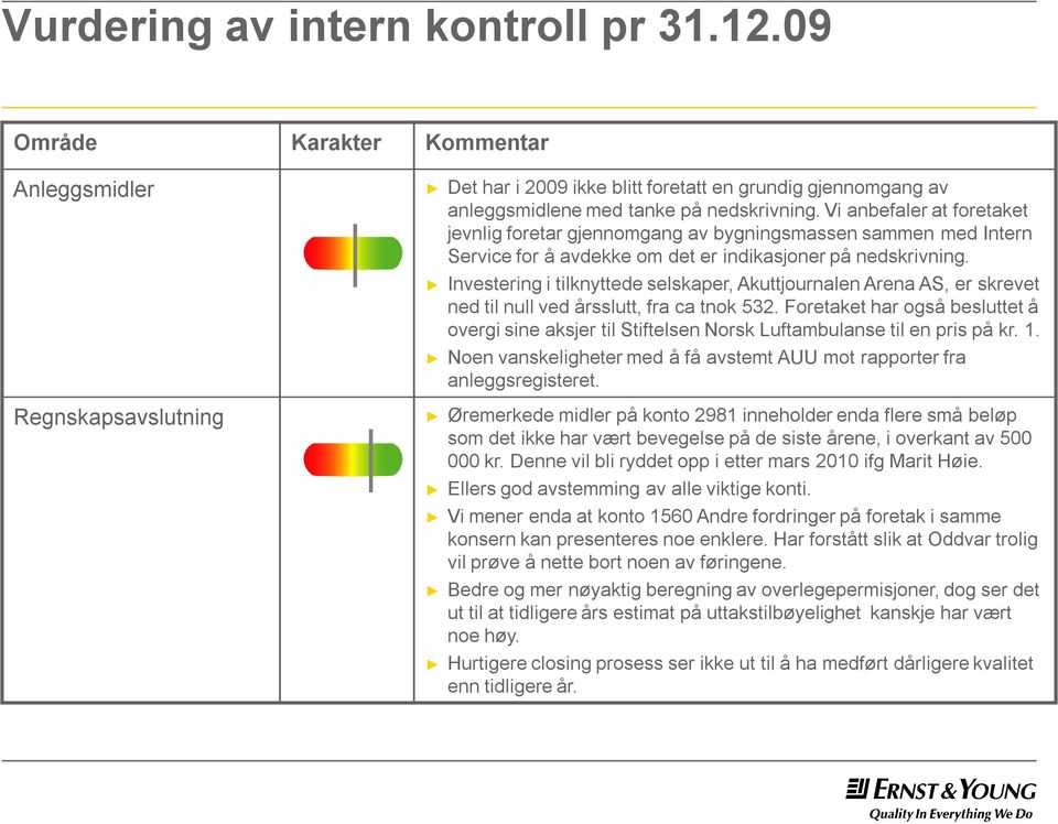 Vi anbefaler at foretaket jevnlig foretar gjennomgang av bygningsmassen sammen med Intern Service for å avdekke om det er indikasjoner på nedskrivning.