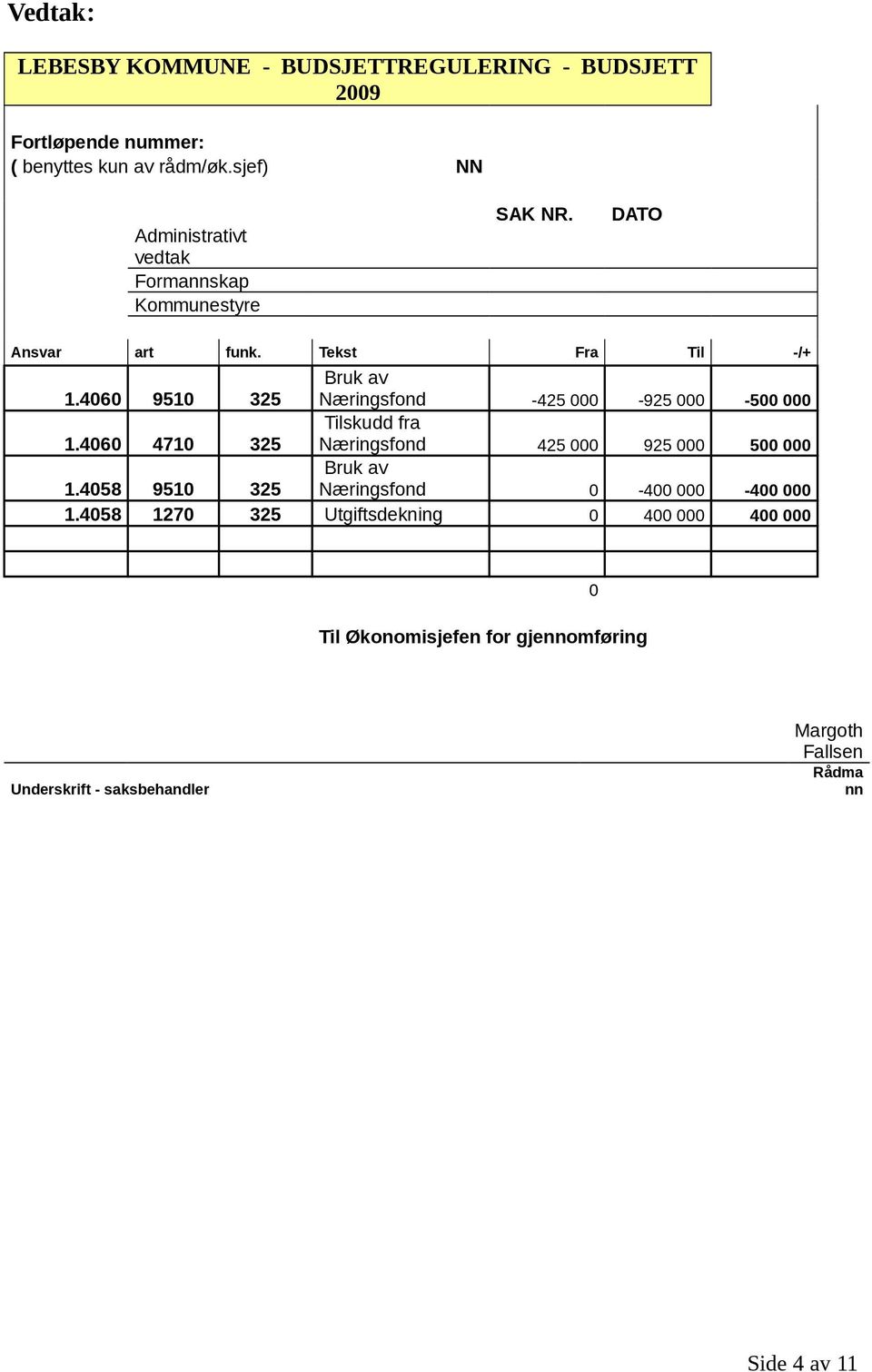 4060 9510 325 Bruk av Næringsfond -425 000-925 000-500 000 1.4060 4710 325 Tilskudd fra Næringsfond 425 000 925 000 500 000 1.