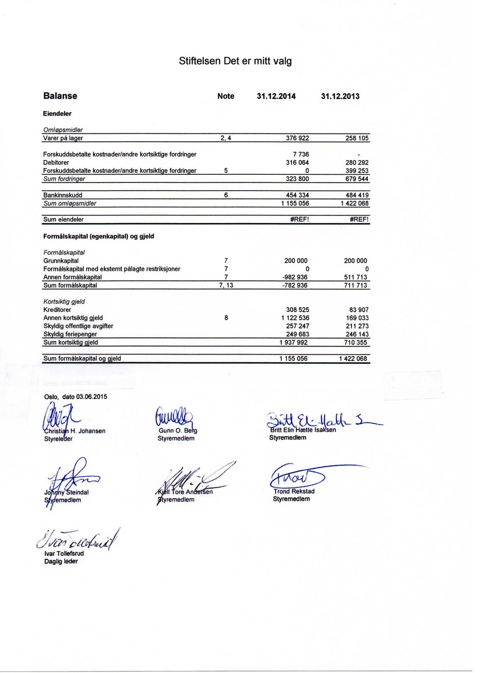 213 Eiendeler Omiepsmidler Varer pa lager 2,4 376 922 258 15 Forskuddsbetalte kostnader/andre kortsiktige fordringer Debitorer Forskuddsbetalte kostnader/andre kortsiktige fordringer 5 7 736 316 64