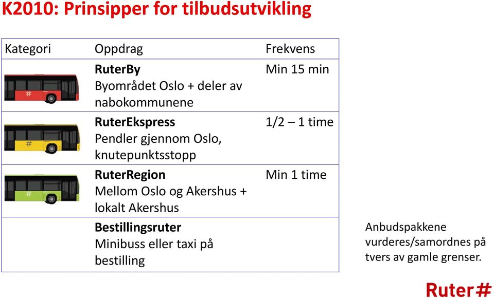 MellomOsloogAkershus og + lokalt Akershus Bestillingsruter Minibuss eller taxi på