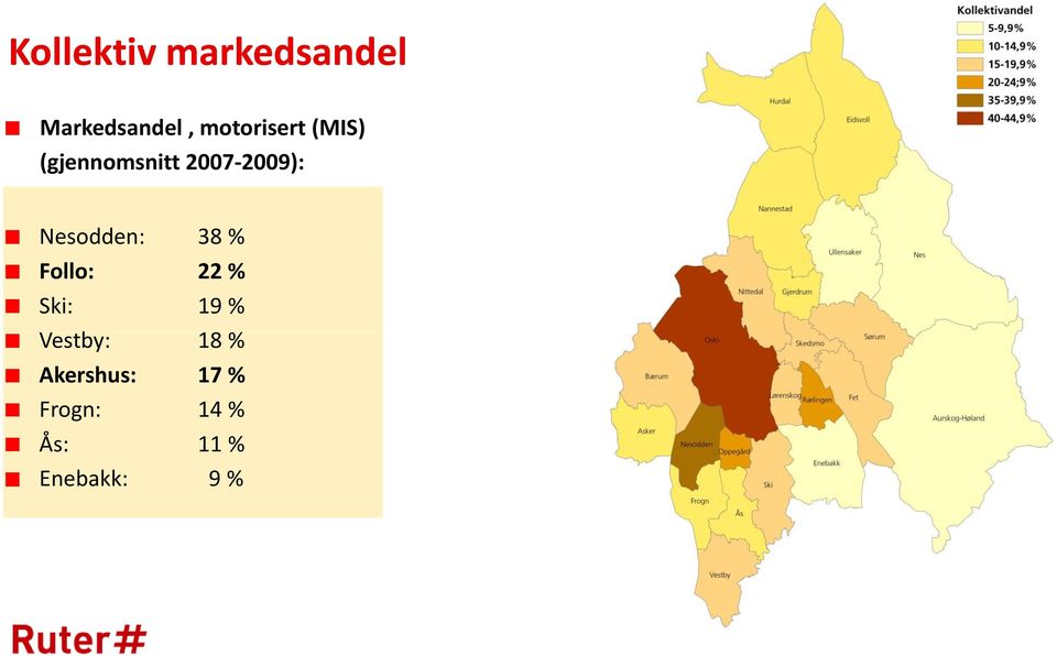 2009): Nesodden: 38 % Follo: 22 % Ski: 19 %