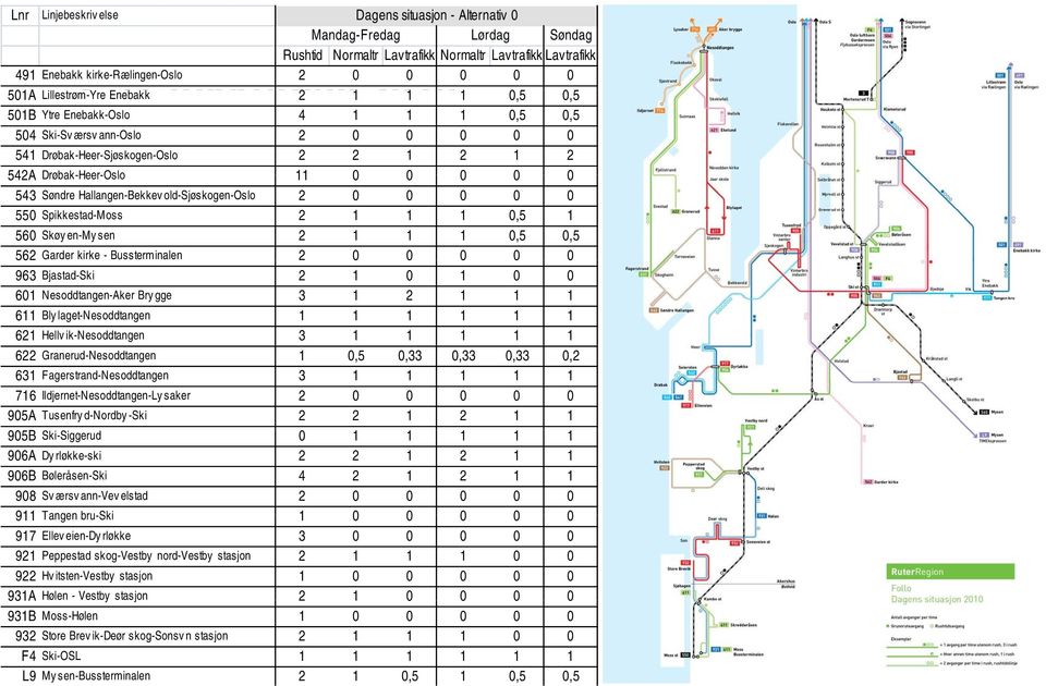 Trafikktilbud 2 1 2010 1 1 05 0,5 05 0,5 501B Ytre Enebakk-Oslo 4 1 1 1 0,5 0,5 504 Ski-Sv ærsv ann-oslo 2 0 0 0 0 0 541 Drøbak-Heer-Sjøskogen-Oslo 2 2 1 2 1 2 542A Drøbak-Heer-Oslo 11 0 0 0 0 0 543