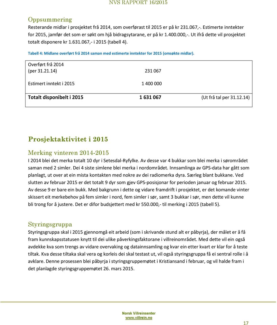 21.14) 231 067 Estimert inntekt i 2015 1 400 000 Totalt disponibelt i 2015 1 631 067 (Ut frå tal per 31.12.