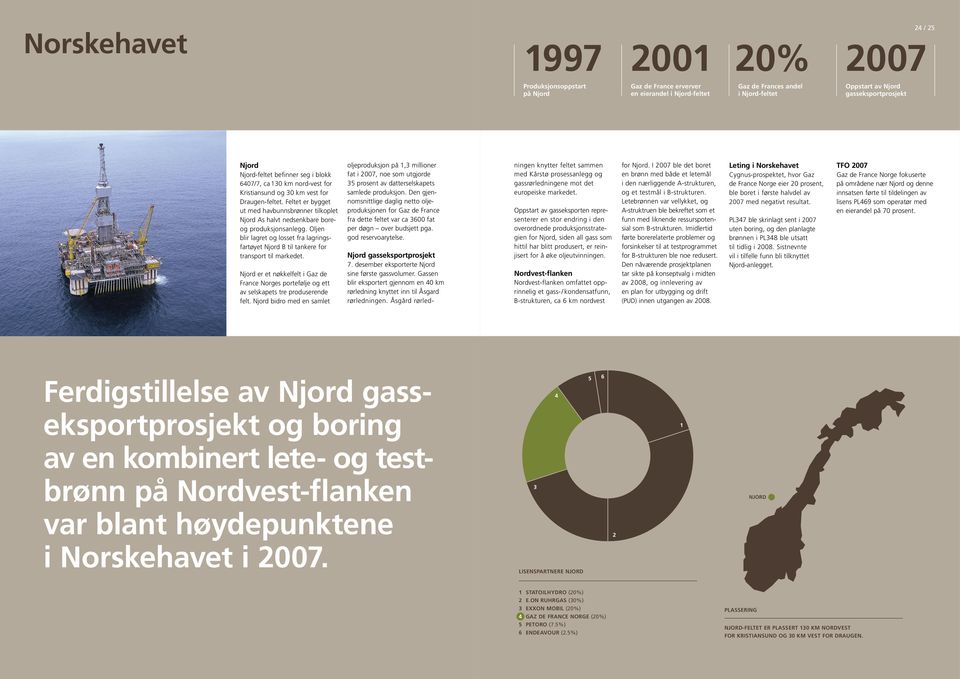 Feltet er bygget ut med havbunnsbrønner tilkoplet Njord As halvt nedsenkbare boreog produksjonsanlegg. Oljen blir lagret og losset fra lagringsfartøyet Njord B til tankere for transport til markedet.