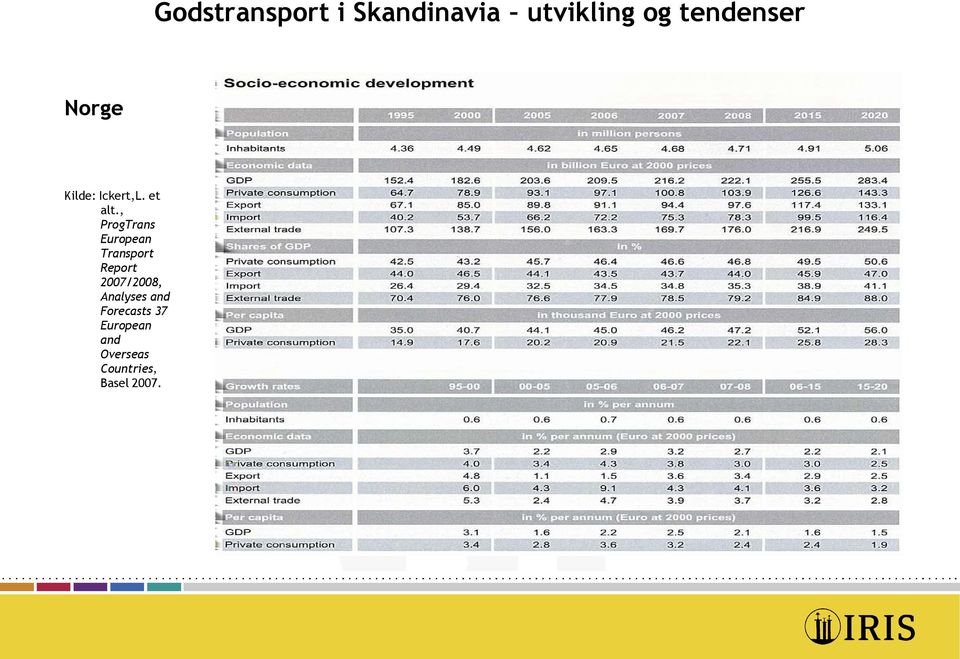 , ProgTrans European Transport Report 2007/2008,