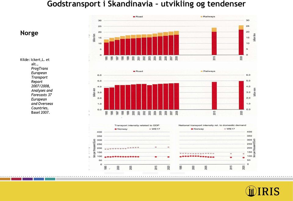 , ProgTrans European Transport Report 2007/2008,