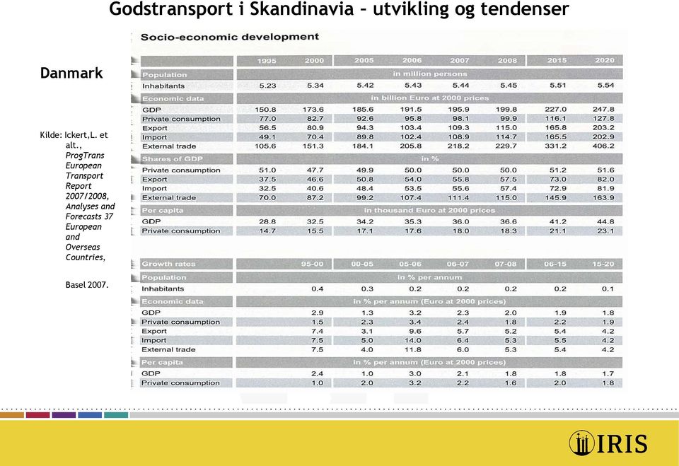 , ProgTrans European Transport Report 2007/2008,