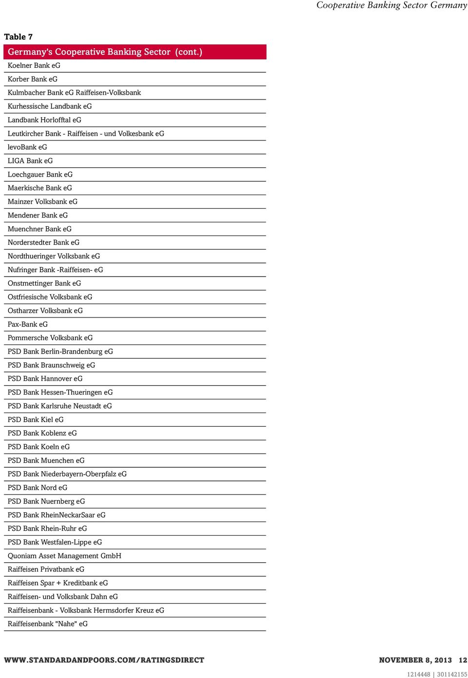 Ostfriesische Volksbank eg Ostharzer Volksbank eg Pax-Bank eg Pommersche Volksbank eg PSD Bank Berlin-Brandenburg eg PSD Bank Braunschweig eg PSD Bank Hannover eg PSD Bank Hessen-Thueringen eg PSD