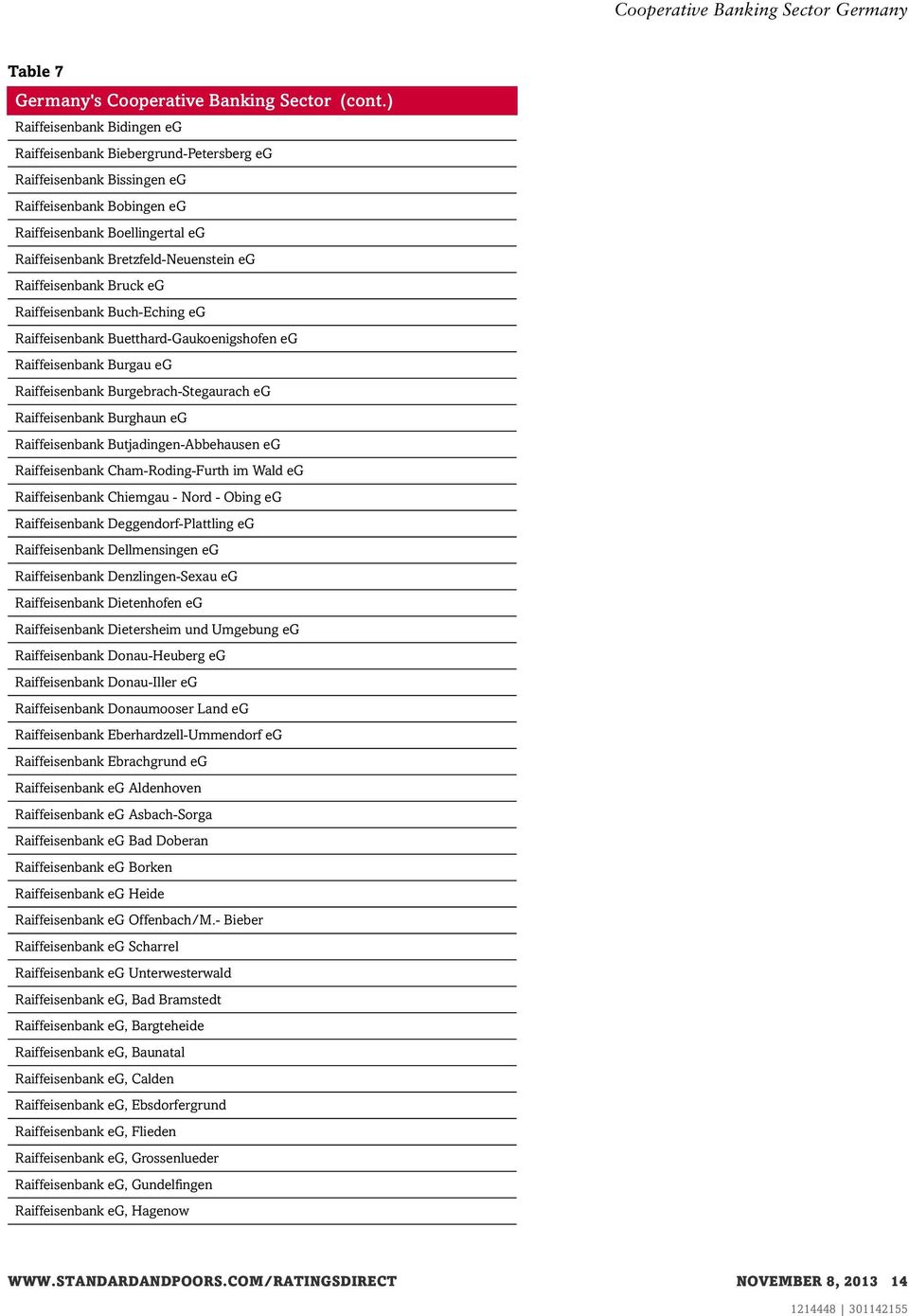 Raiffeisenbank Butjadingen-Abbehausen eg Raiffeisenbank Cham-Roding-Furth im Wald eg Raiffeisenbank Chiemgau - Nord - Obing eg Raiffeisenbank Deggendorf-Plattling eg Raiffeisenbank Dellmensingen eg