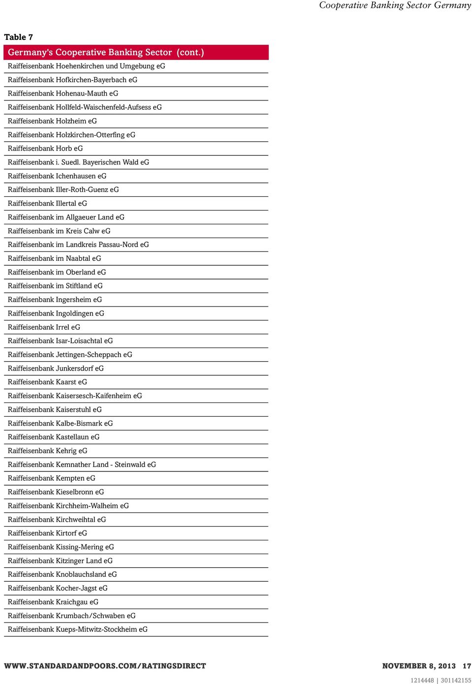 Bayerischen Wald eg Raiffeisenbank Ichenhausen eg Raiffeisenbank Iller-Roth-Guenz eg Raiffeisenbank Illertal eg Raiffeisenbank im Allgaeuer Land eg Raiffeisenbank im Kreis Calw eg Raiffeisenbank im