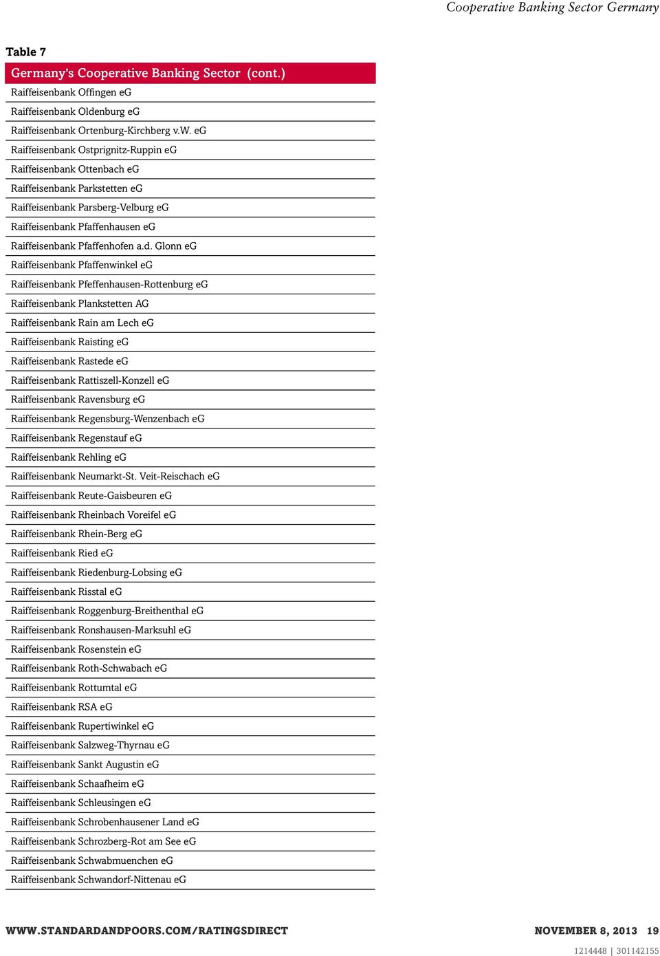 Glonn eg Raiffeisenbank Pfaffenwinkel eg Raiffeisenbank Pfeffenhausen-Rottenburg eg Raiffeisenbank Plankstetten AG Raiffeisenbank Rain am Lech eg Raiffeisenbank Raisting eg Raiffeisenbank Rastede eg