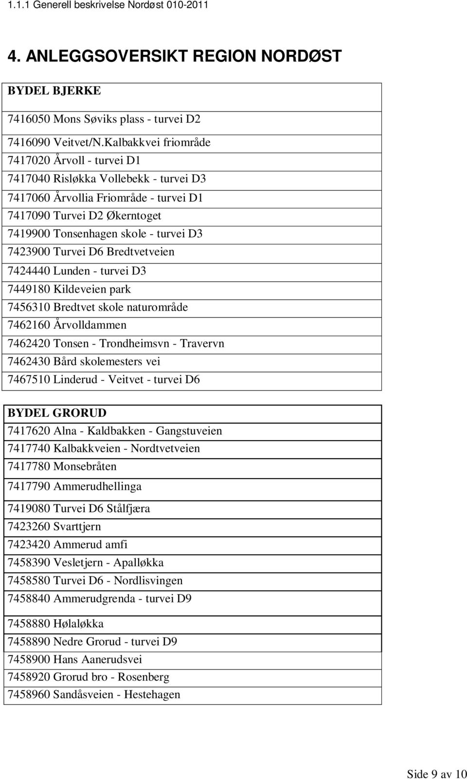 7423900 Turvei D6 Bredtvetveien 7424440 Lunden - turvei D3 7449180 Kildeveien park 7456310 Bredtvet skole naturområde 7462160 Årvolldammen 7462420 Tonsen - Trondheimsvn - Travervn 7462430 Bård