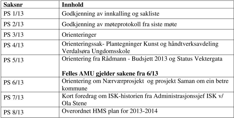 Budsjett 2013 og Status Vektergata Felles AMU gjelder sakene fra 6/13 PS 6/13 Orientering om Nærværprosjekt og prosjekt Saman om