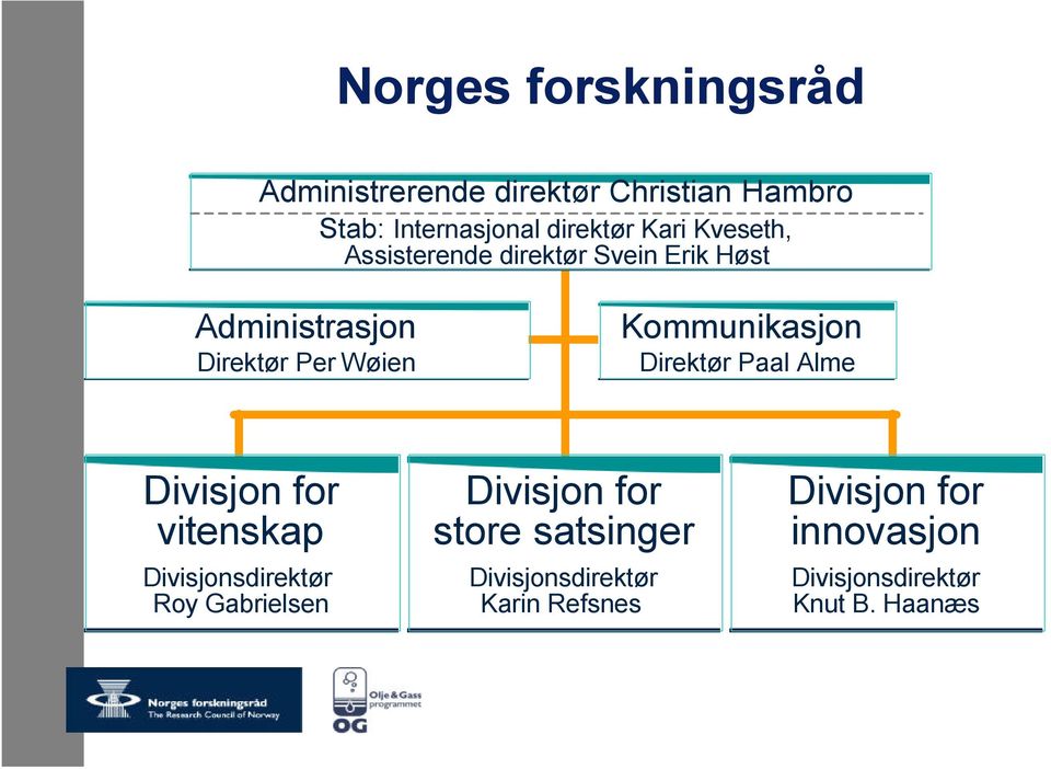 Kommunikasjon Direktør Paal Alme Divisjon for vitenskap Divisjonsdirektør Roy Gabrielsen