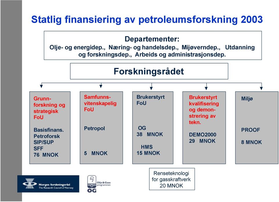 Forskningsrådet Grunnforskning og strategisk FoU Basisfinans.