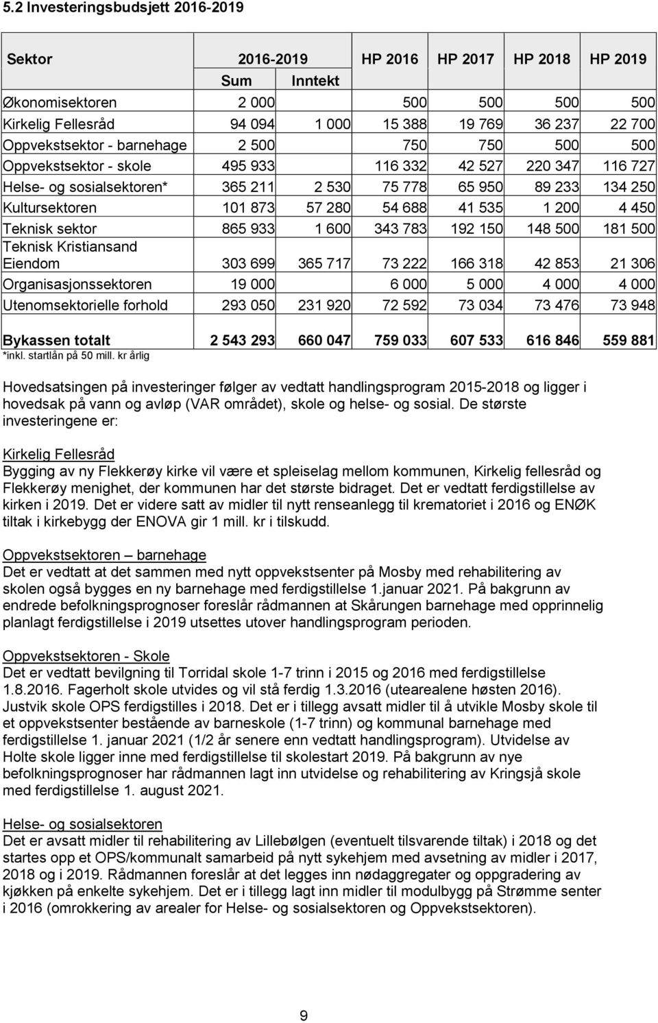 873 57 280 54 688 41 535 1 200 4 450 Teknisk sektor 865 933 1 600 343 783 192 150 148 500 181 500 Teknisk Kristiansand Eiendom 303 699 365 717 73 222 166 318 42 853 21 306 Organisasjonssektoren 19