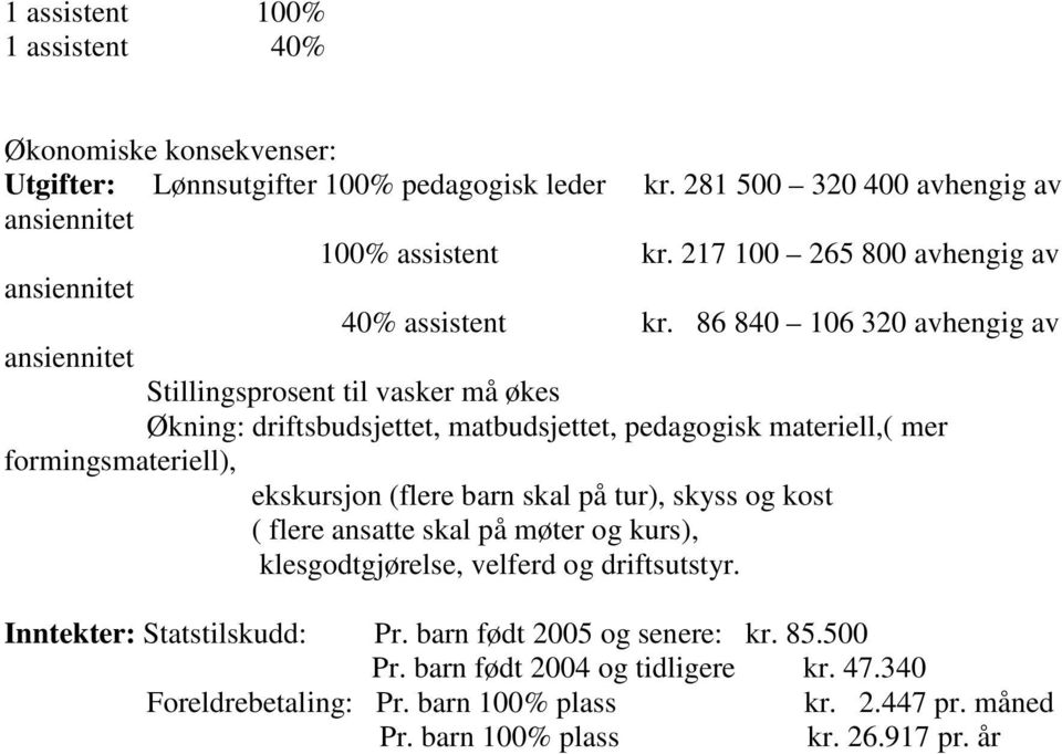 86 840 106 320 avhengig av ansiennitet Stillingsprosent til vasker må økes Økning: driftsbudsjettet, matbudsjettet, pedagogisk materiell,( mer formingsmateriell), ekskursjon (flere