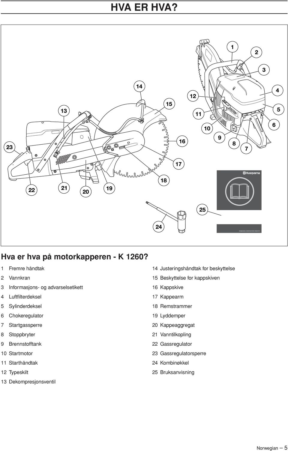 Startgassperre 8 Stoppbryter 9 Brennstofftank 10 Startmotor 11 Starthåndtak 12 Typeskilt 13 Dekompresjonsventil 14