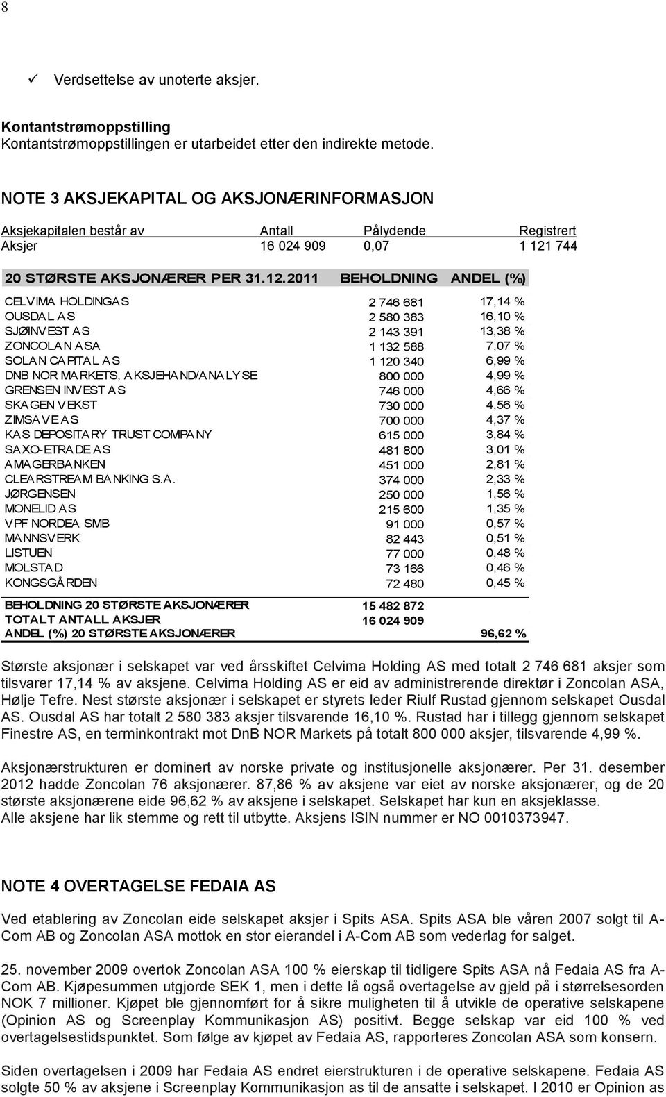 744 20 STØRSTE AKSJONÆRER PER 31.12.