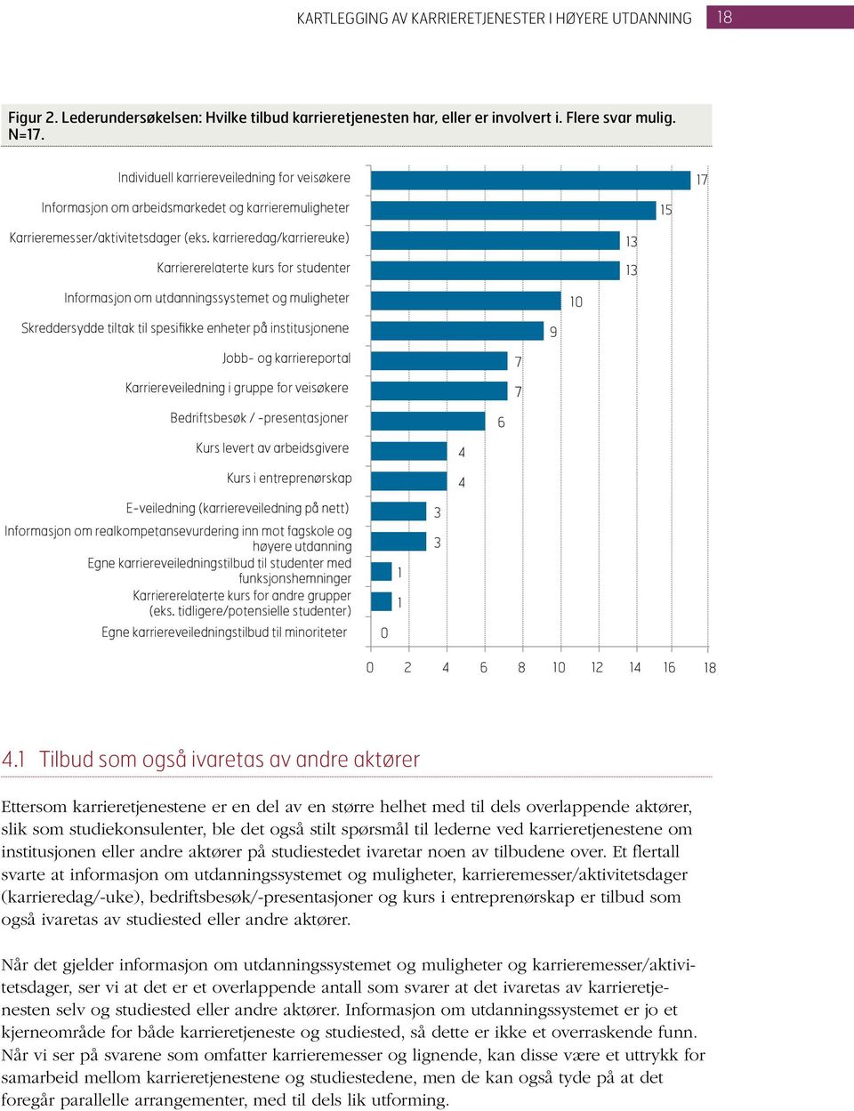 karrieredag/karriereuke) Karriererelaterte kurs for studenter 13 13 Informasjon om utdanningssystemet og muligheter 10 Skreddersydde tiltak til spesifikke enheter på institusjonene 9 Jobb- og