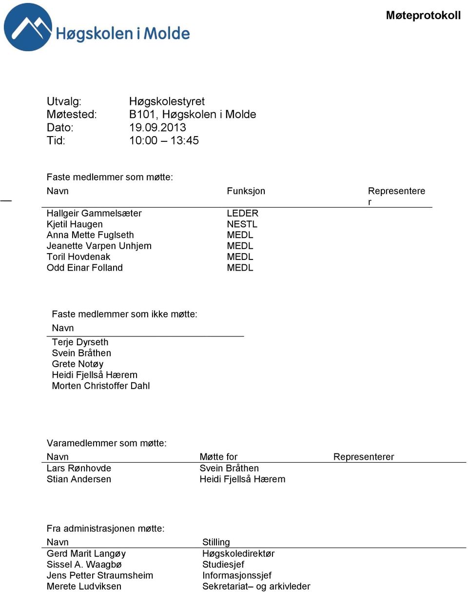 Toril Hovdenak MEDL Odd Einar Folland MEDL Faste medlemmer som ikke møtte: Navn Terje Dyrseth Svein Bråthen Grete Notøy Heidi Fjellså Hærem Morten Christoffer Dahl Varamedlemmer som
