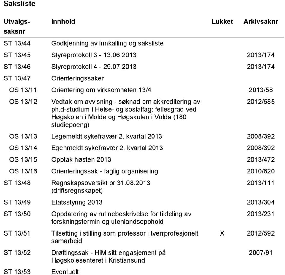 d-studium i Helse- og sosialfag: fellesgrad ved Høgskolen i Molde og Høgskulen i Volda (180 studiepoeng) 2012/585 OS 13/13 Legemeldt sykefravær 2.