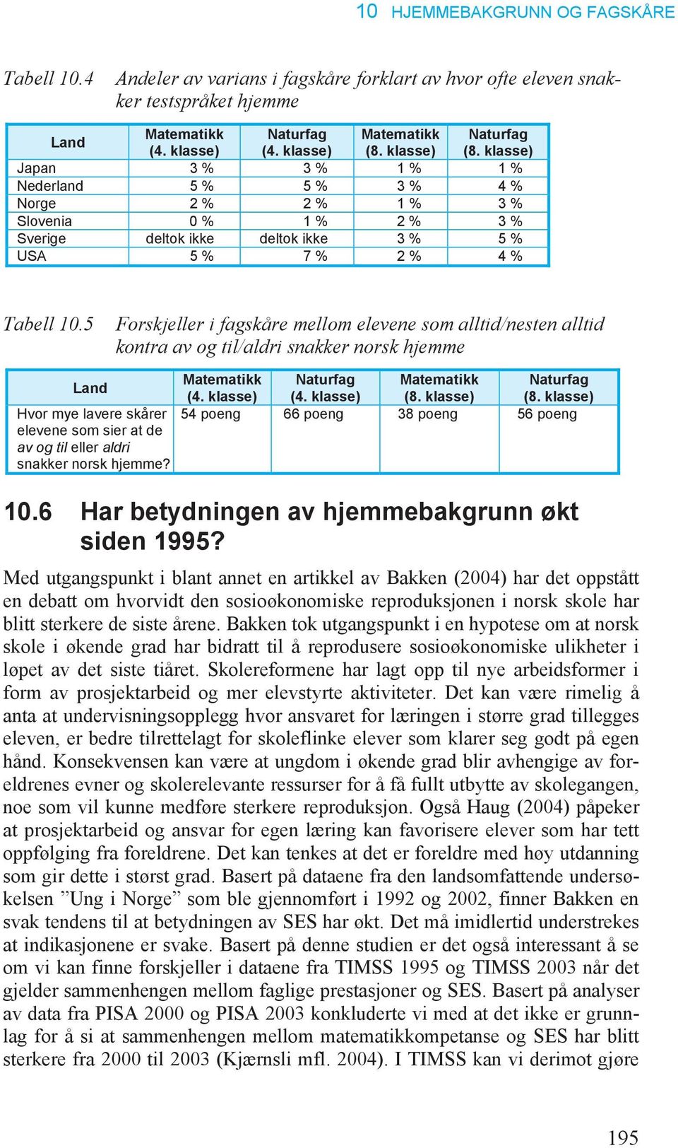 5 Forskjeller i fagskåre mellom elevene som alltid/nesten alltid kontra av og til/aldri snakker norsk hjemme Land Hvor mye lavere skårer elevene som sier at de av og til eller aldri snakker norsk