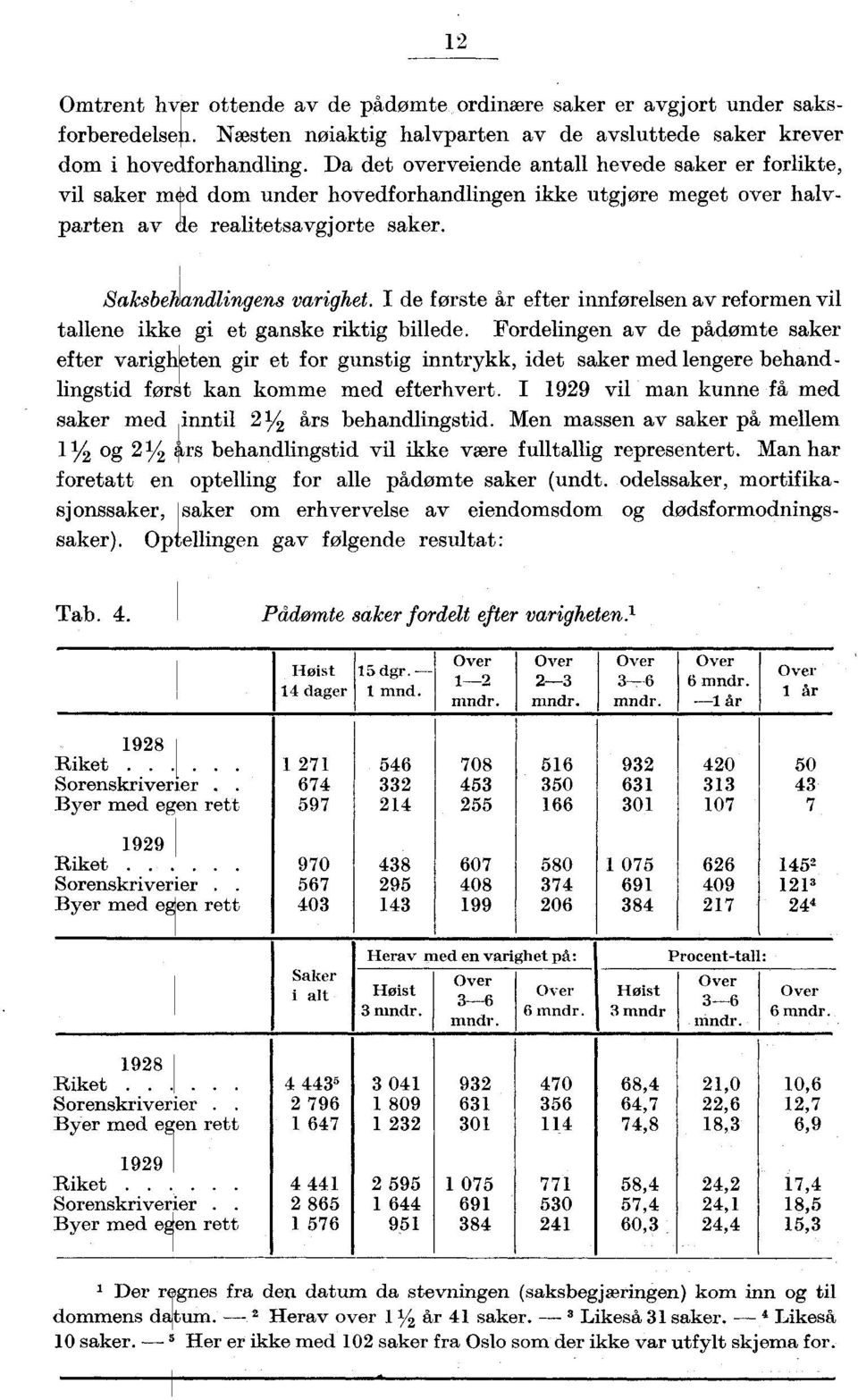 I de første år efter innførelsen av reformen vil tallene ikke gi et ganske riktig billede.