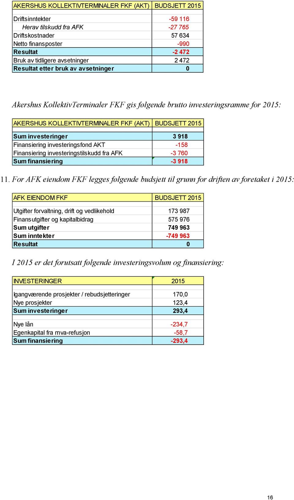 investeringer 3 918 Finansiering investeringsfond AKT -158 Finansiering investeringstilskudd fra AFK -3 760 Sum finansiering -3 918 11.