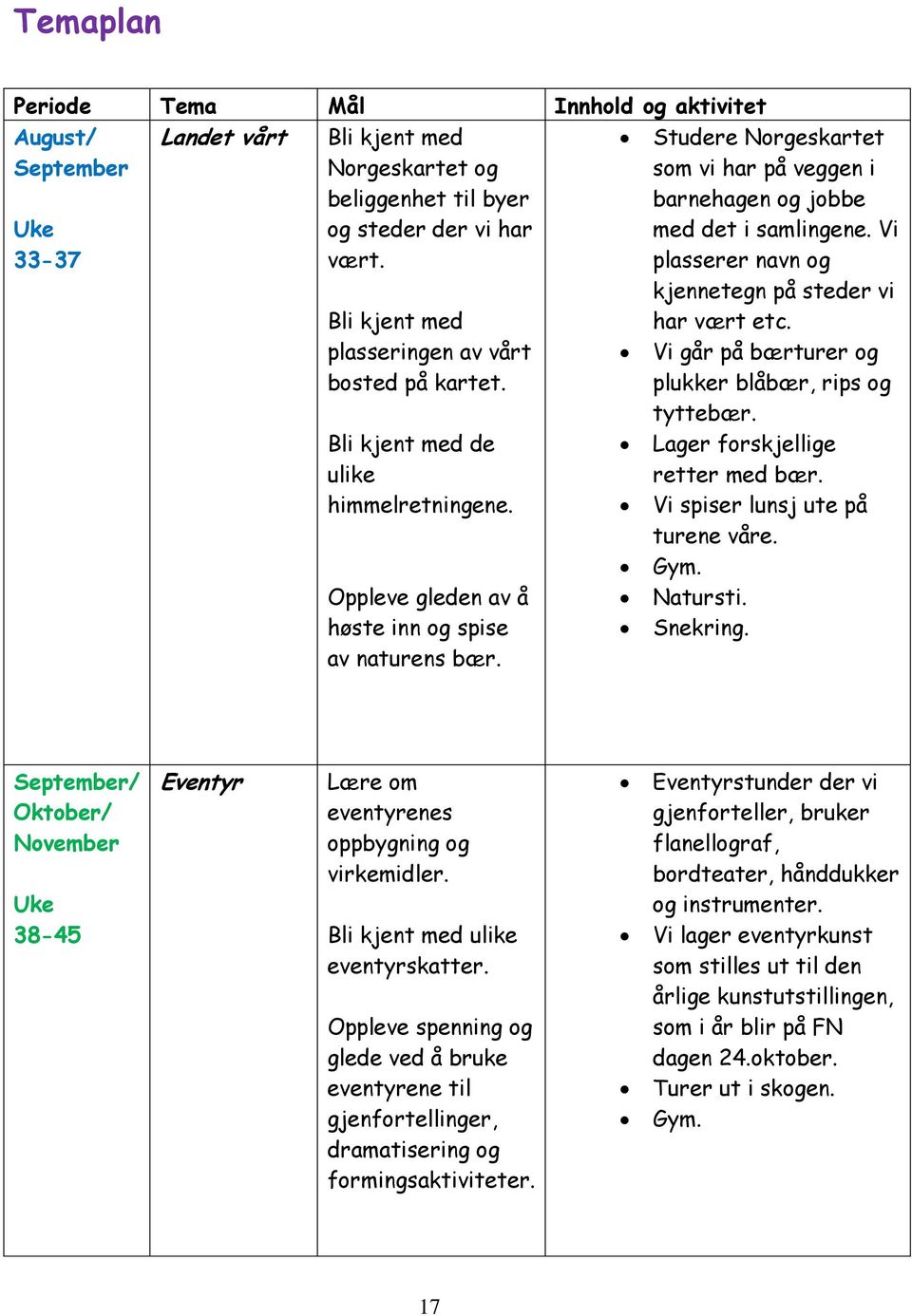 Studere Norgeskartet som vi har på veggen i barnehagen og jobbe med det i samlingene. Vi plasserer navn og kjennetegn på steder vi har vært etc. Vi går på bærturer og plukker blåbær, rips og tyttebær.