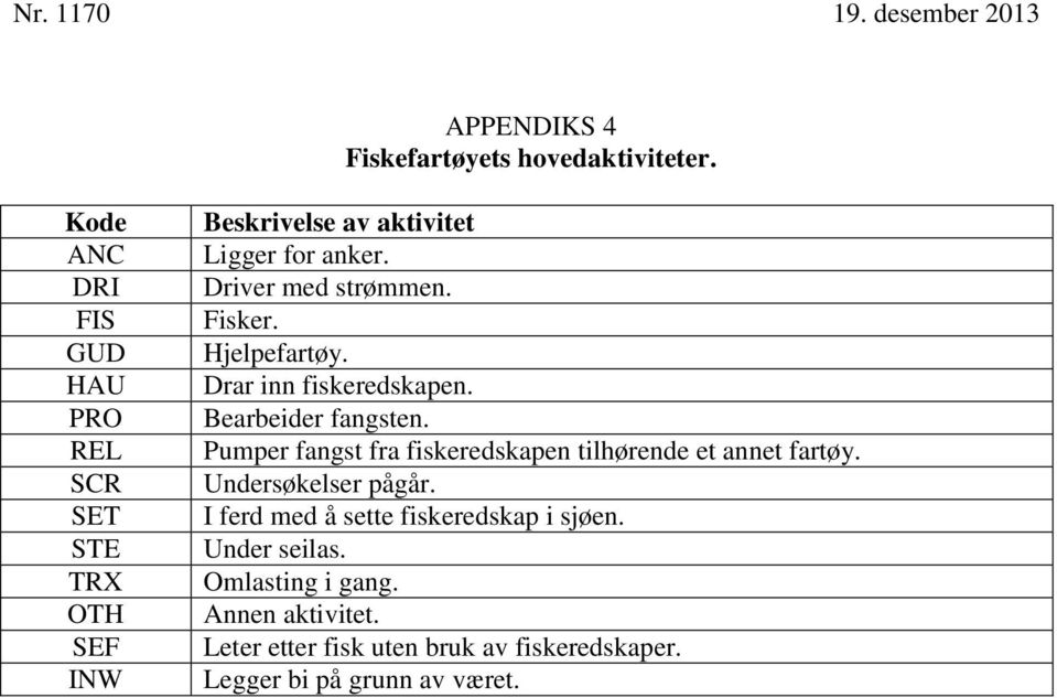 Driver med strømmen. Fisker. Hjelpefartøy. Drar inn fiskeredskapen. Bearbeider fangsten.