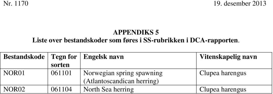 Bestandskode Tegn for Engelsk navn Vitenskapelig navn sorten NOR01