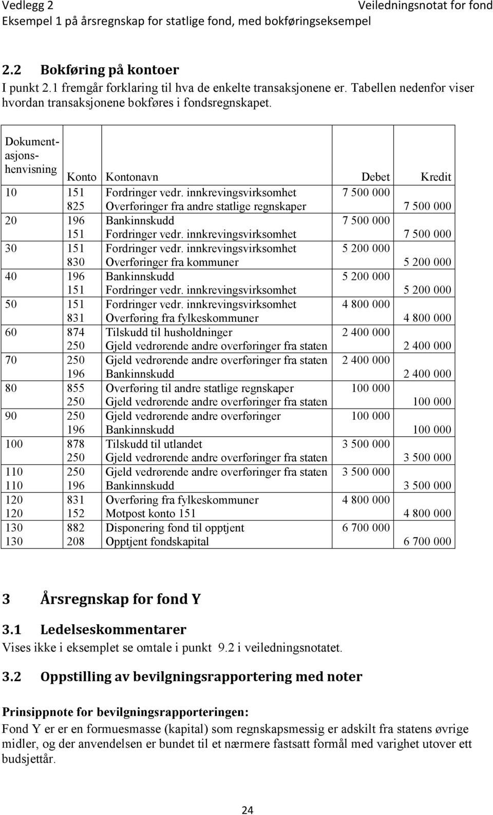 innkrevingsvirksomhet 7 500 000 825 Overføringer fra andre statlige regnskaper 7 500 000 20 196 Bankinnskudd 7 500 000 151 Fordringer vedr. innkrevingsvirksomhet 7 500 000 30 151 Fordringer vedr.