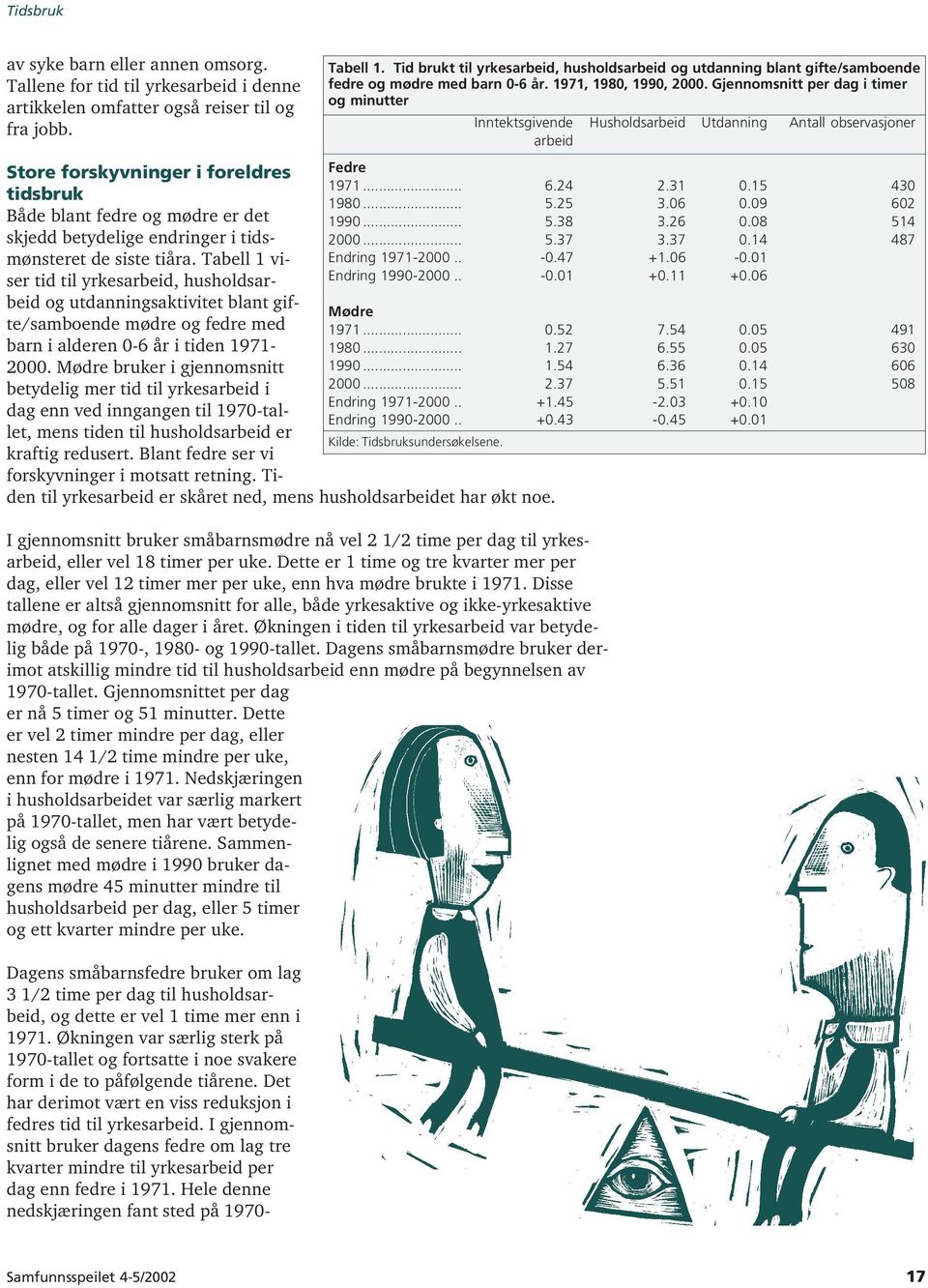 Tabell 1 viser tid til yrkesarbeid, husholdsarbeid og utdanningsaktivitet blant gifte/samboende mødre og fedre med barn i alderen 0-6 år i tiden 1971-2000.