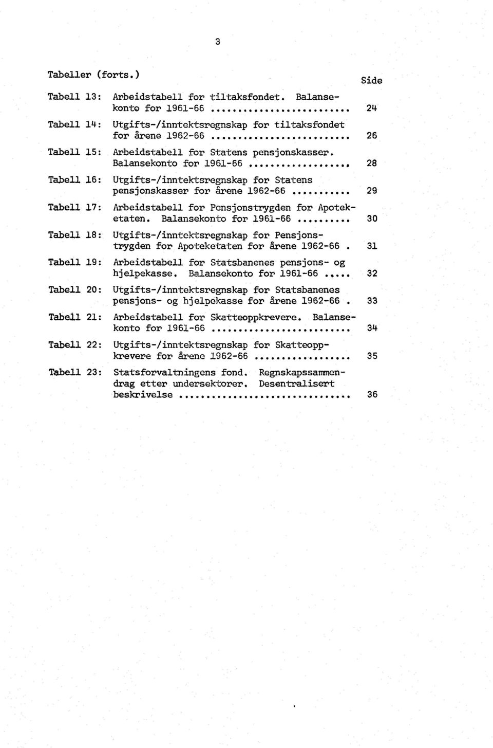 .. 28 Tabell 16: Utgifts-anntektsregnskap for Statens pensjonskasser for årene 1962-66 29 Tabell 17: Arbeidstabell for Pensjonstrygden for Apoteketaten.