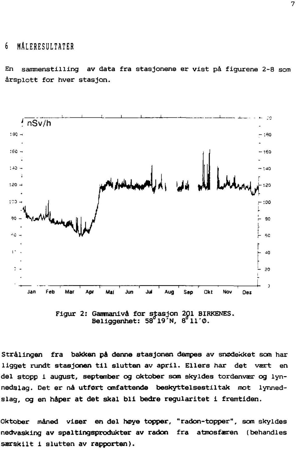 Strållngen fra bakken pa denne stasjonen dempes av snødekket som har ligget rundt stasjonen til slutten av april.